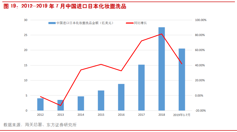 第449页